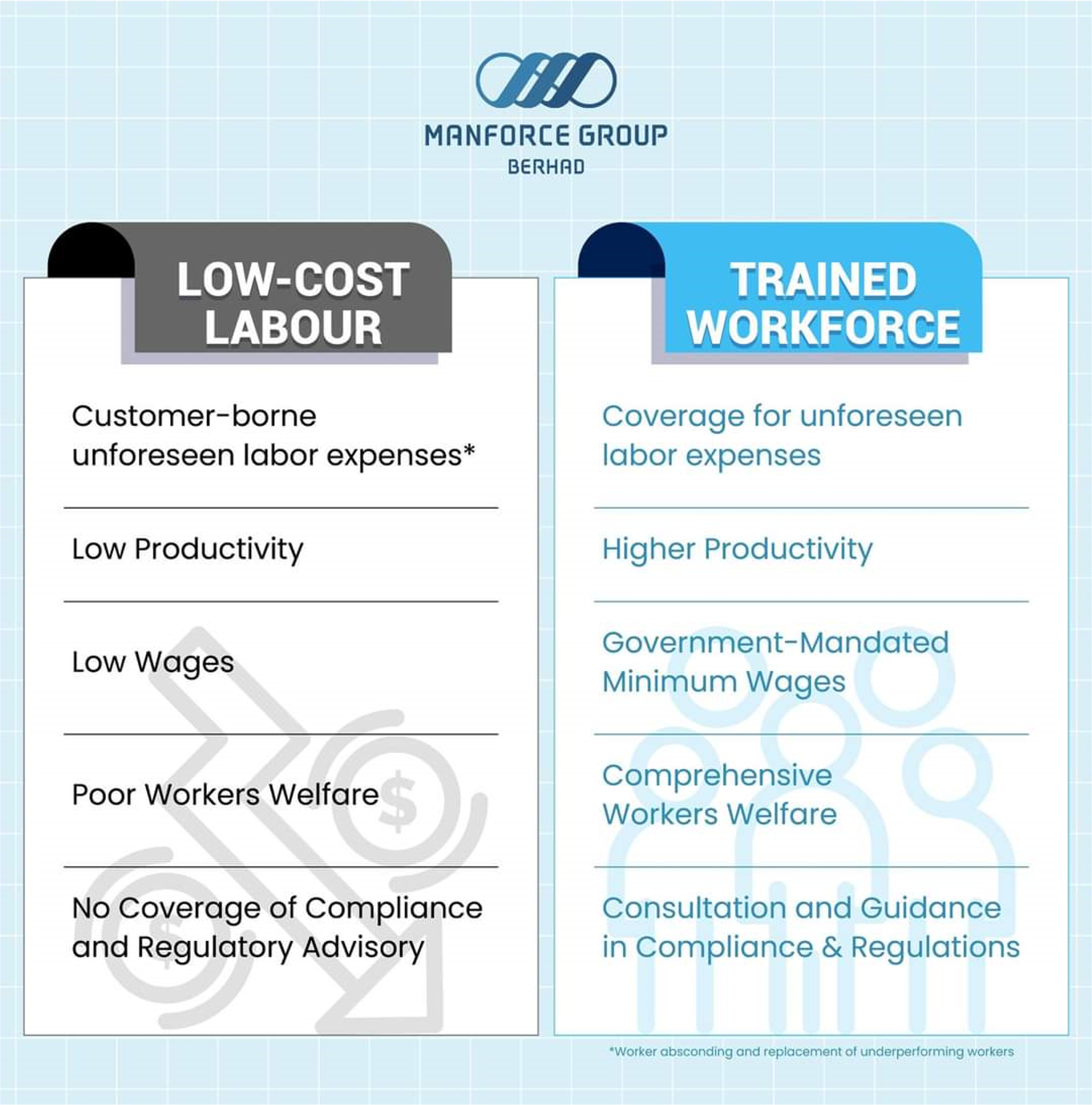 Difference between low cost labor and our foreign workforce