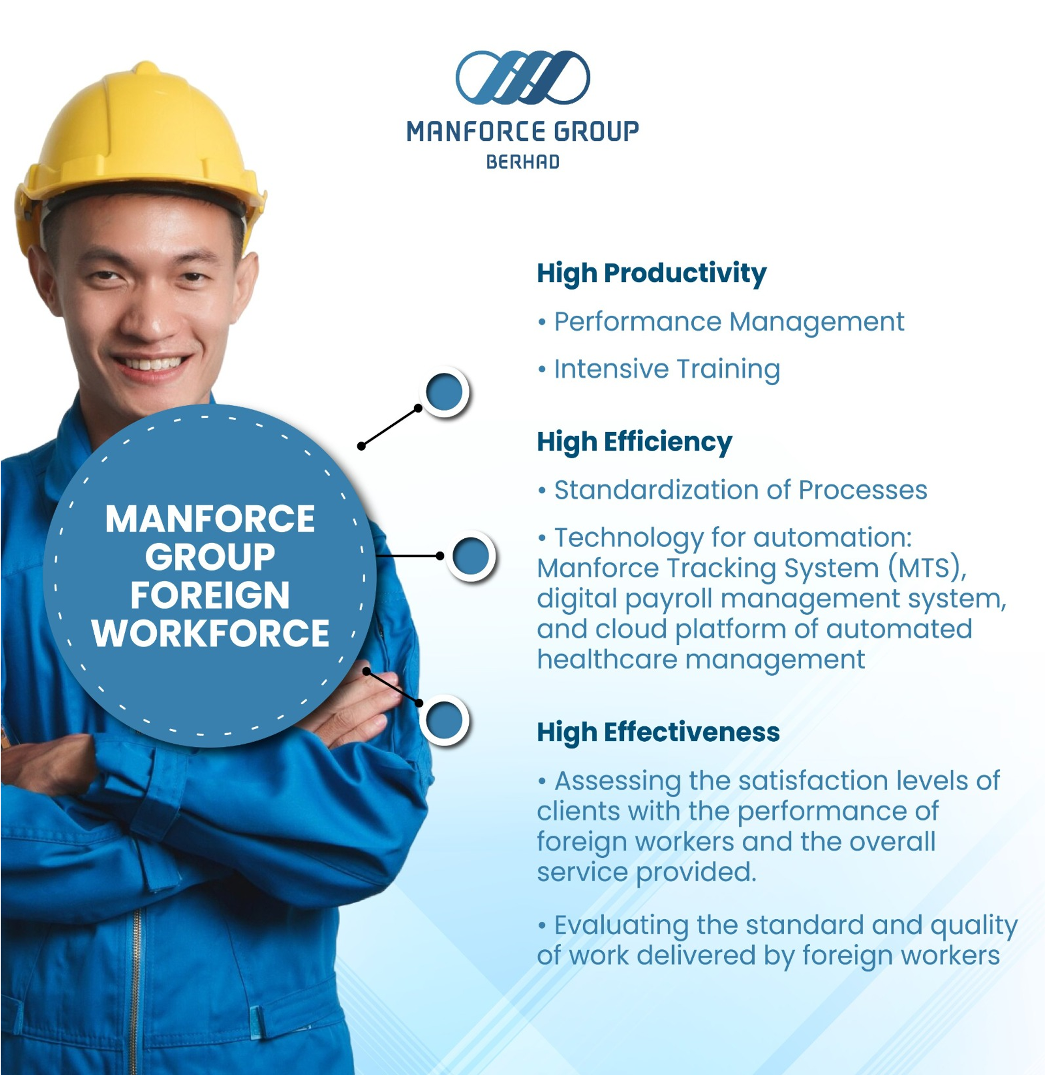 Manage your workers productively, efficiently and effectively