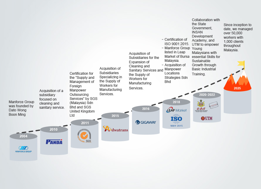 Subsidiary Companies