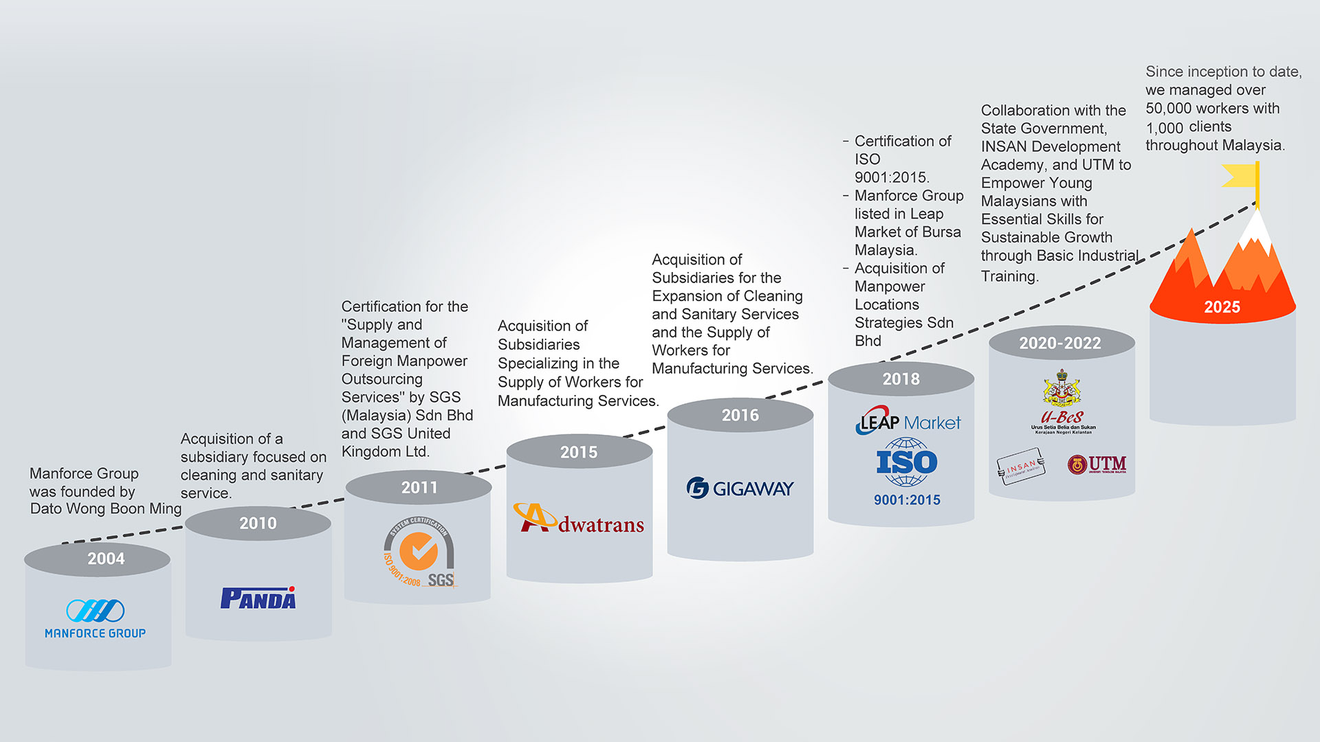 Subsidiary Companies