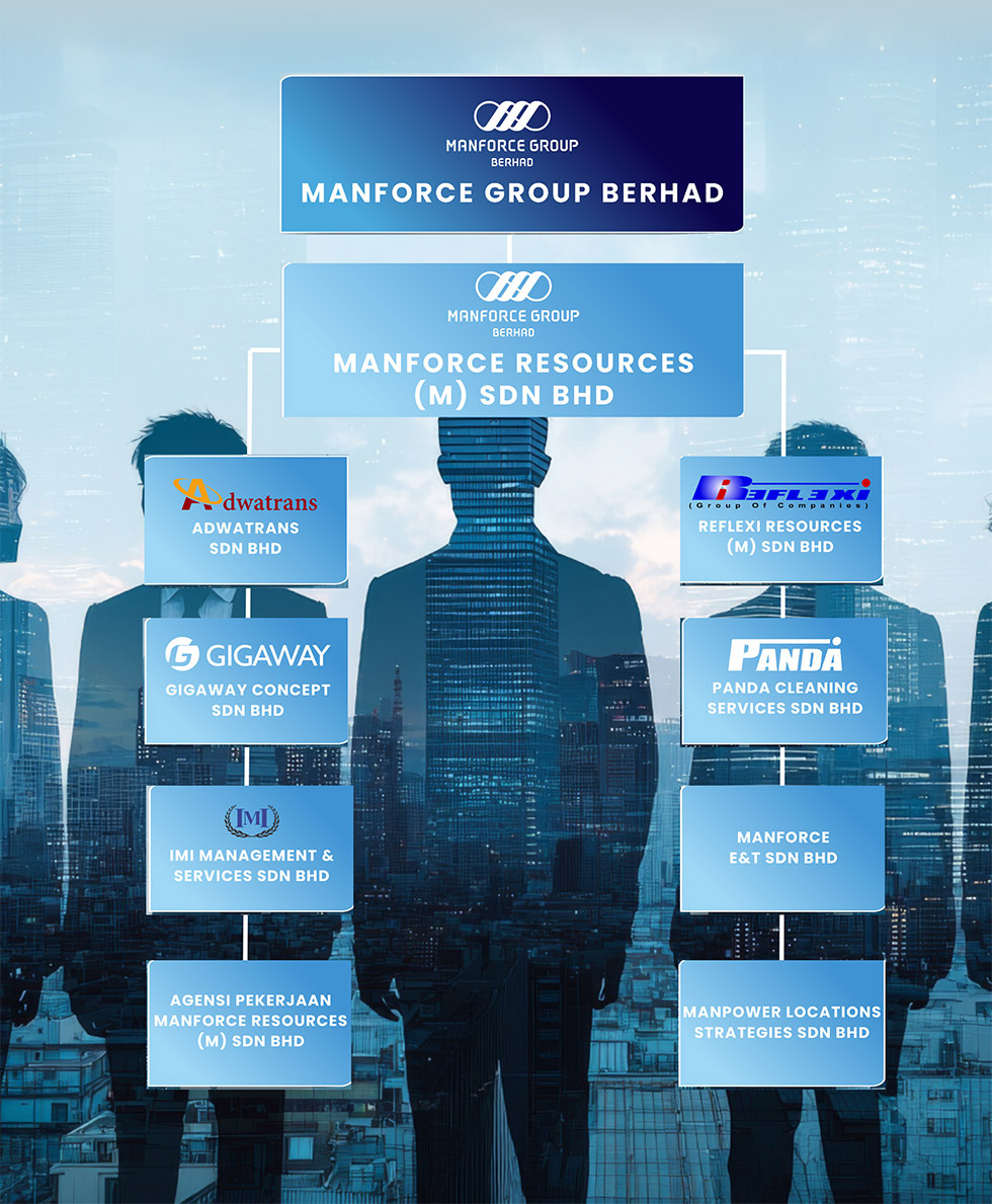 Subsidiary Companies