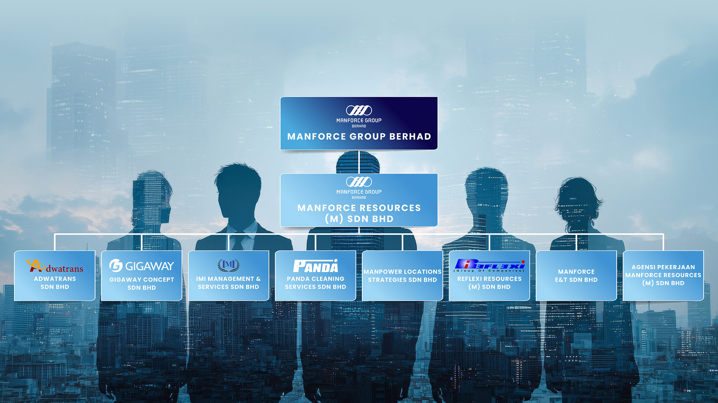 Subsidiary Companies
