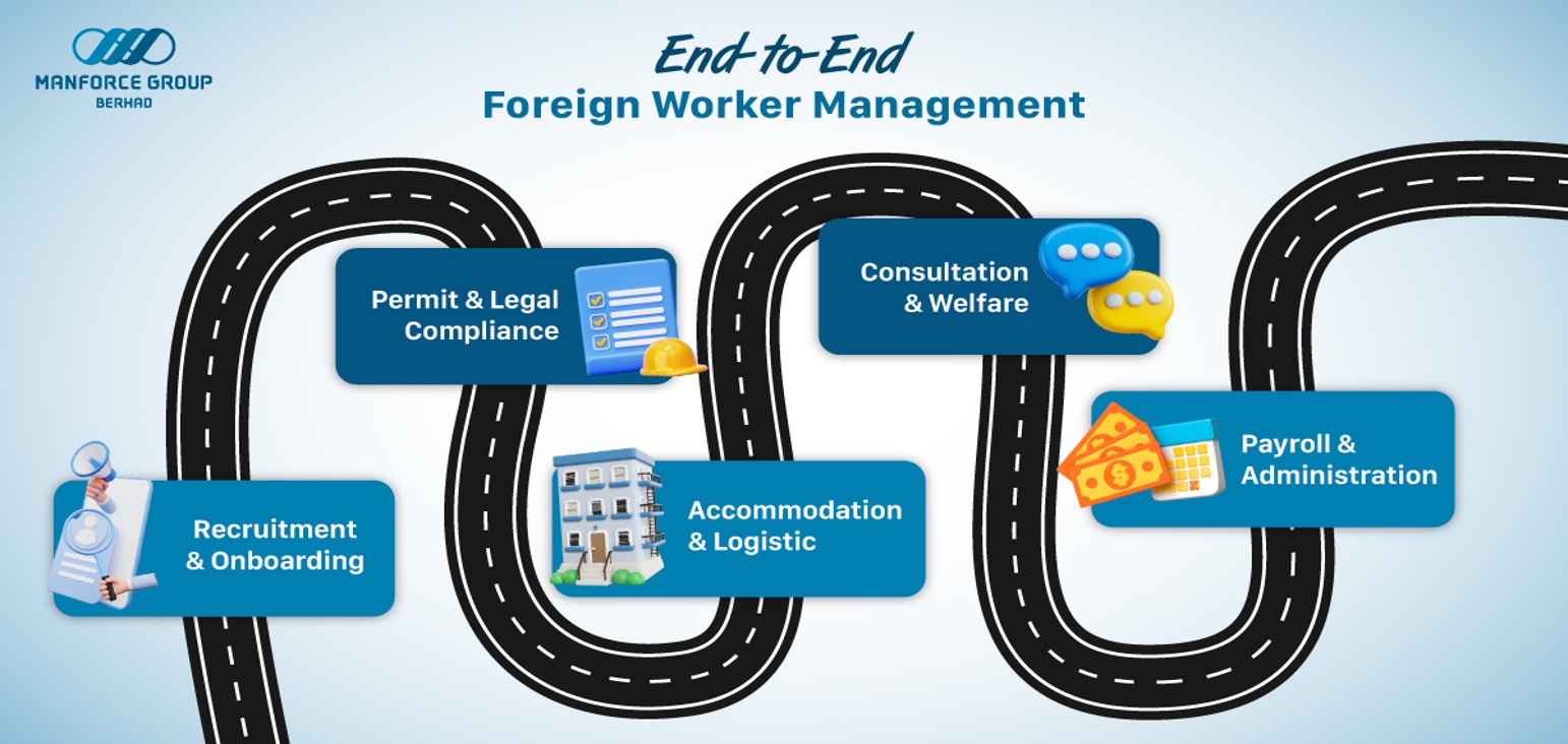 Workplace Compliance in Malaysia: Why Businesses Need the Right Workforce Management Partner